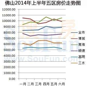 佛山2016房价走势_2016年佛山房价走势