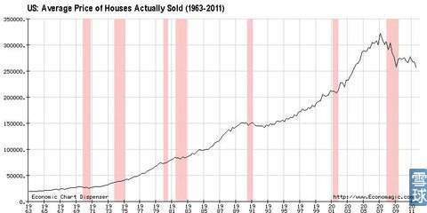 美国平均房价十年走势图_美国房价走势图二十年最新