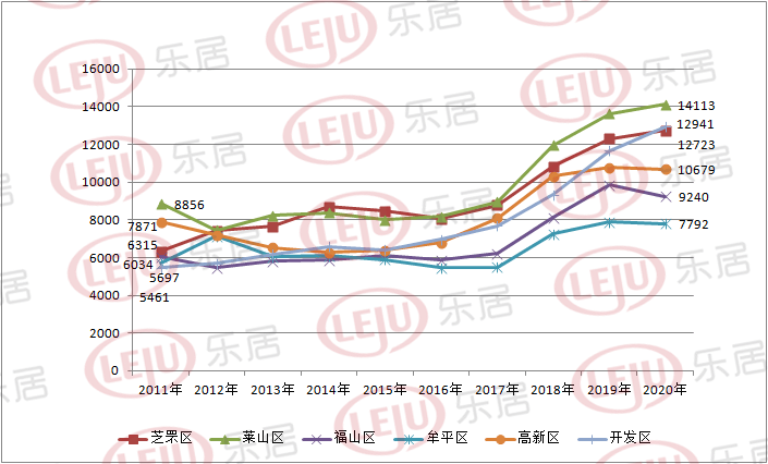 2011年房价走势图_2015年房价走势最新消息