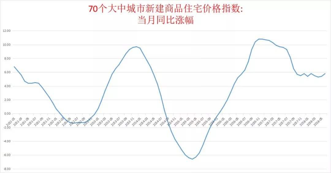 2011年房价走势图_2015年房价走势最新消息