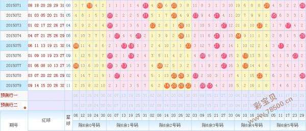 双色球除数据9余数走势图_双色球除9余数走势图带连线图