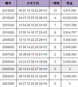 双色球除数据9余数走势图_双色球除9余数走势图带连线图