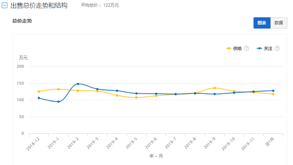 上海房价走势2019预测_上海2019房价走势最新消息