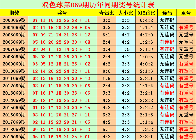 三d2019年和值走势图_福彩三d2019年走势图带南彩