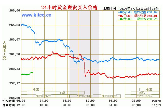 人民币黄金价格走势图_人民币黄金价格走势图实时