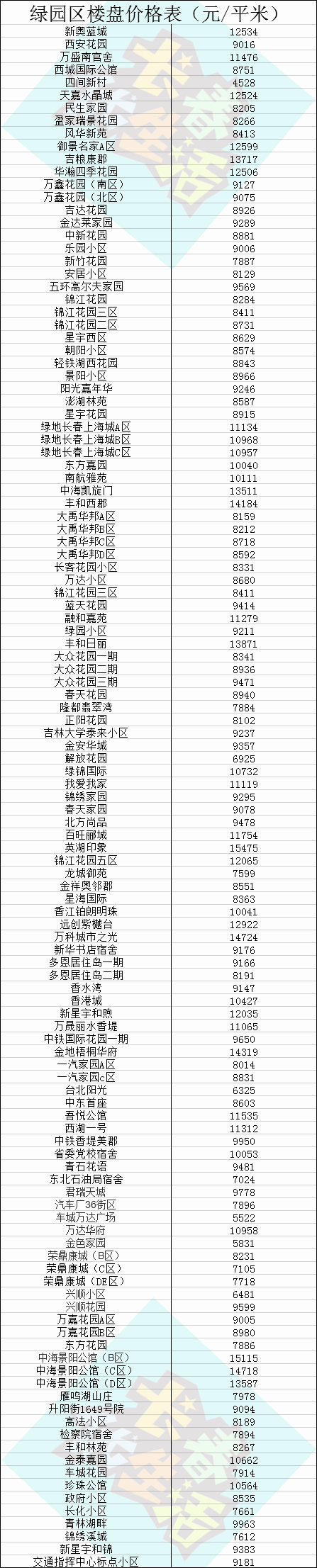 长春市2021年房价走势_长春房价2021年最新房价