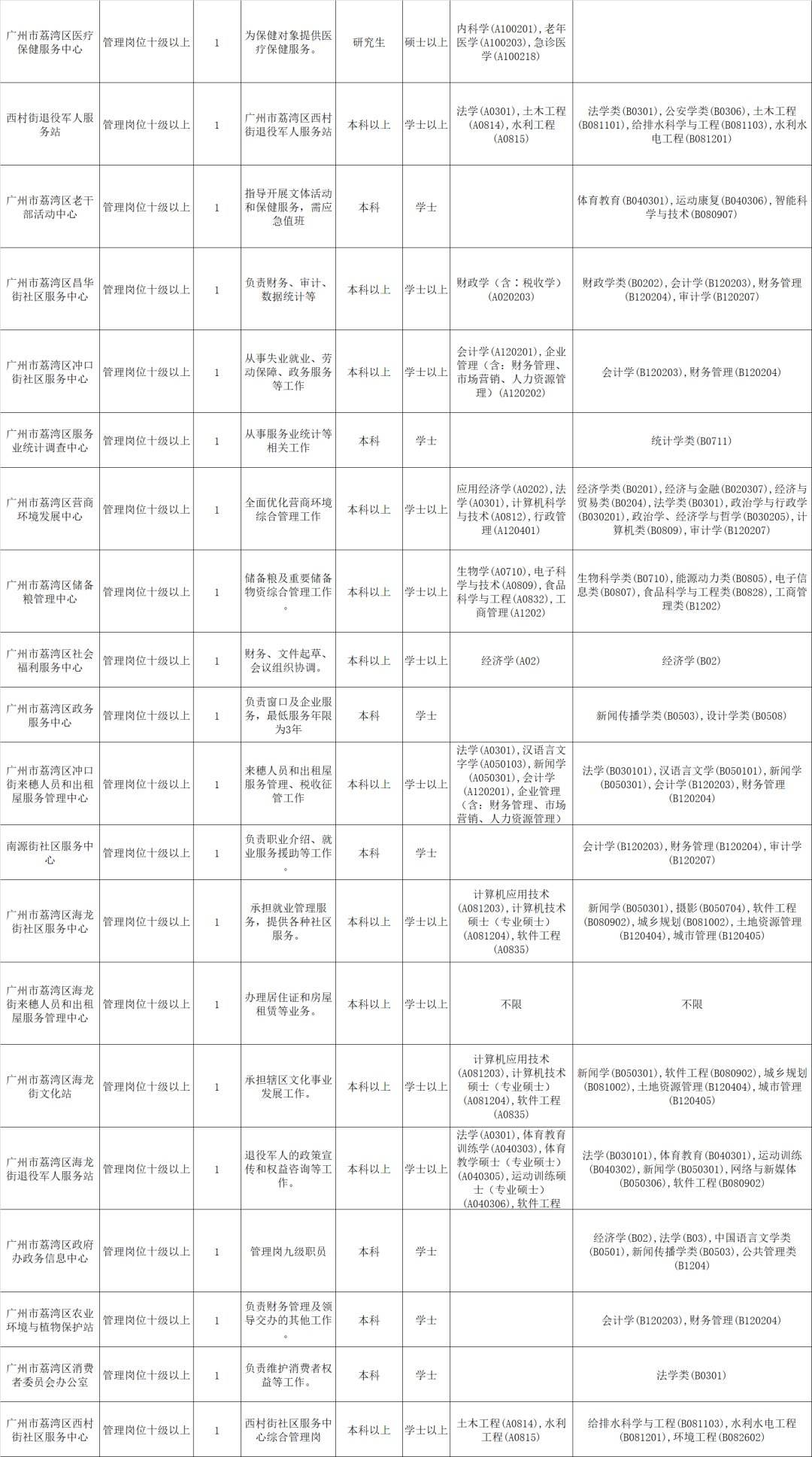 荔湾创新人力资源价格走势_广州市荔湾区人力资源与社会保障局