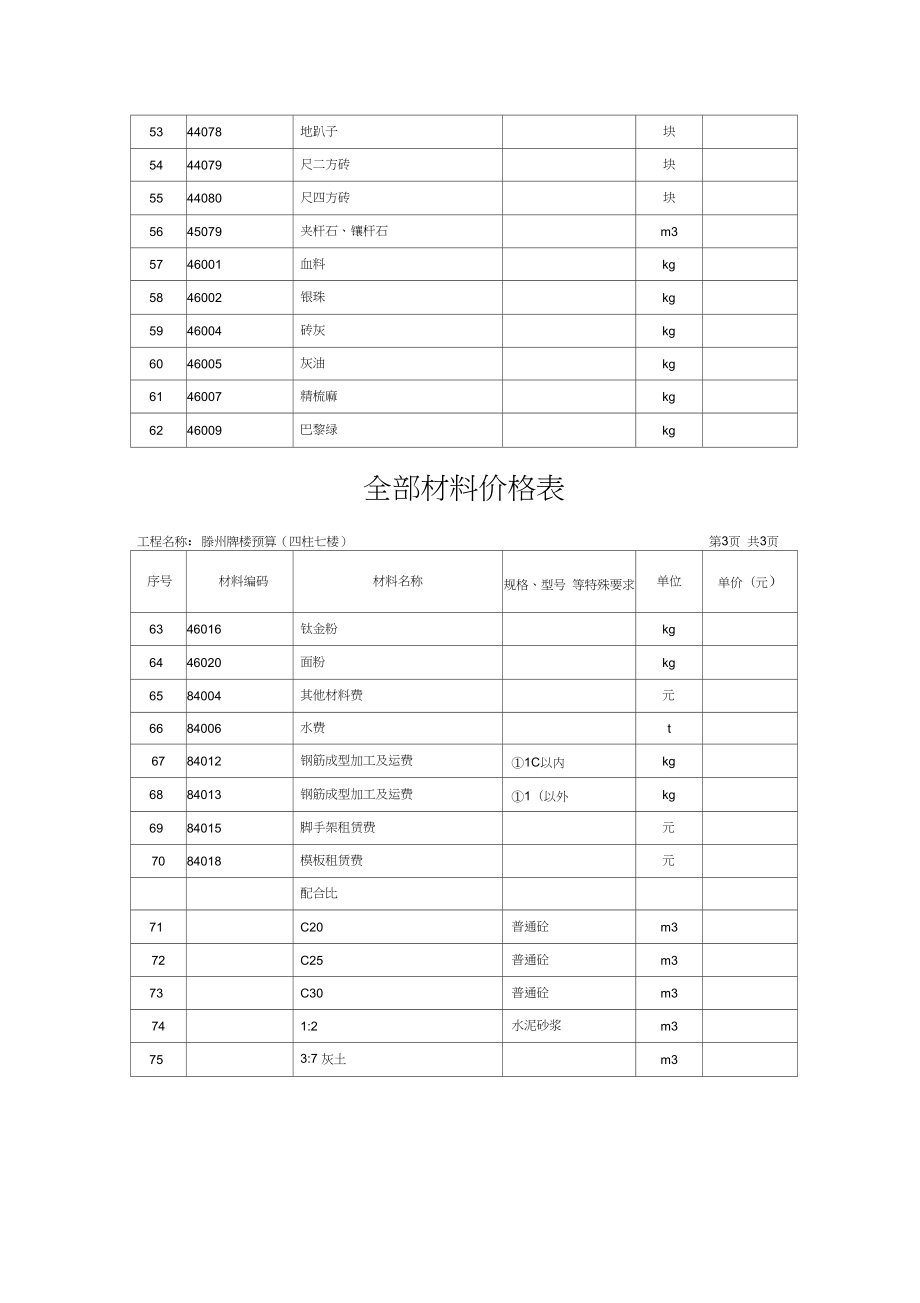 北京建筑建材价格走势_北京市场建筑钢材价格行情