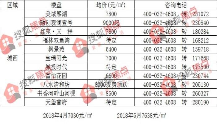 咸阳房价走势最新消息_西安咸阳房价走势最新消息