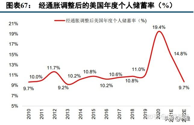 2022年美国房产走势_美国房价2020年最新房价走势