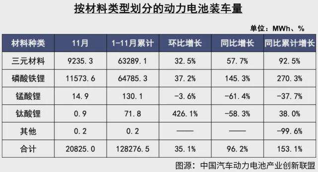 磷酸铁铝锂电池价格走势_磷酸铁锂动力电池价格走势