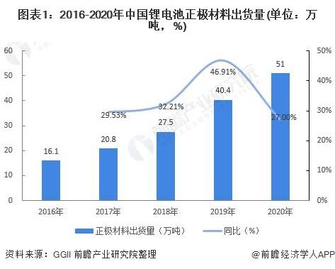 磷酸铁铝锂电池价格走势_磷酸铁锂动力电池价格走势