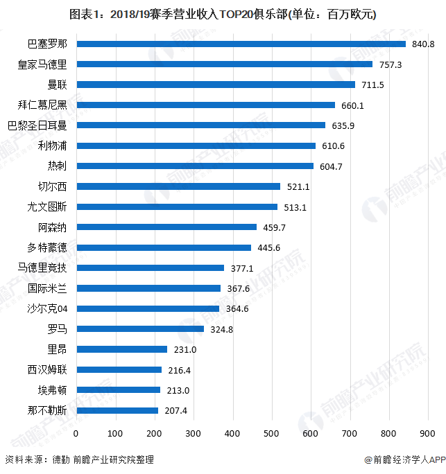 足球行业报告_足球行业发展趋势