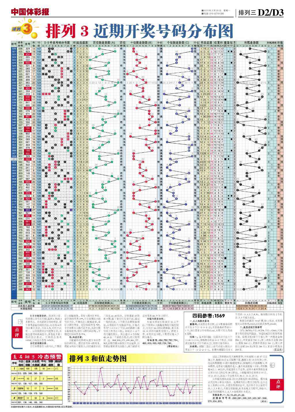 排列317500尾数走势图_排列三近500期和值尾走势图