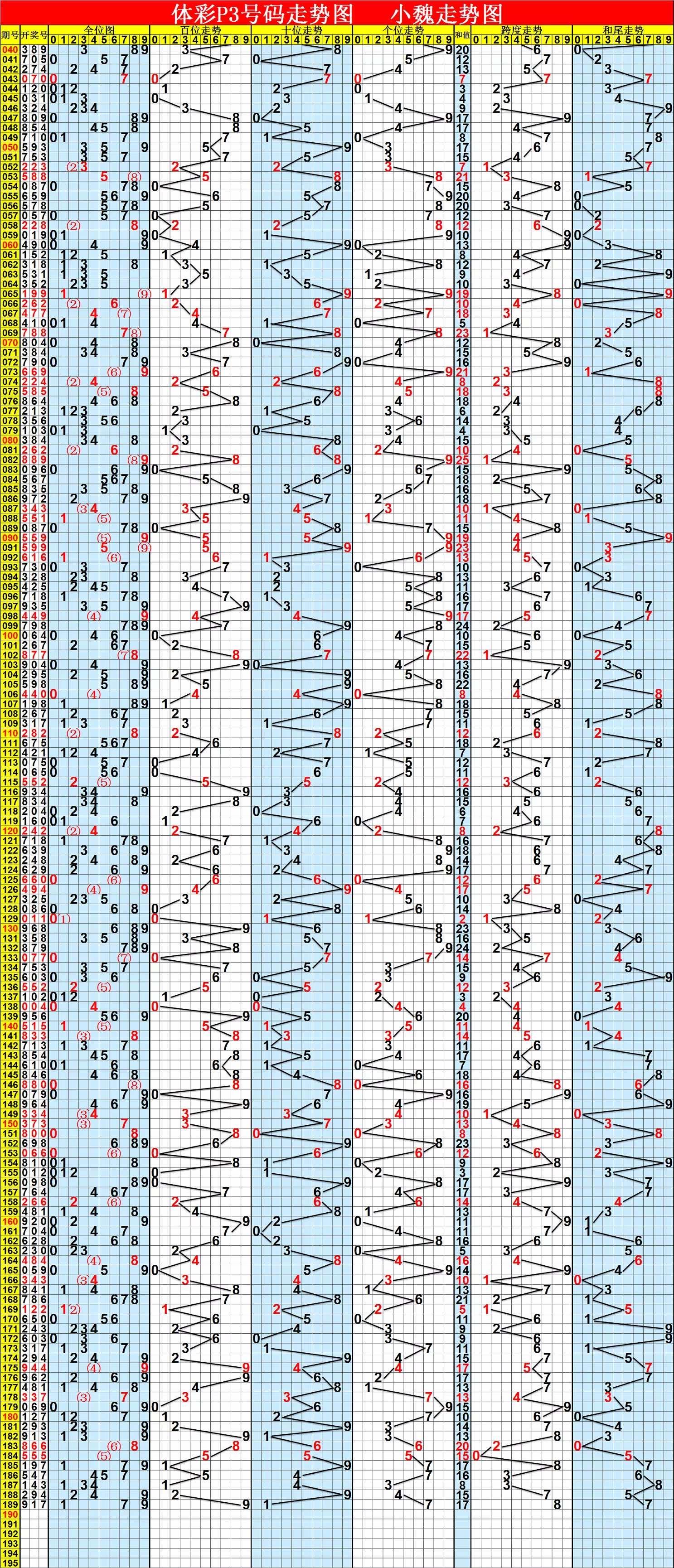 排列五综合版走势图50期_排列五走势图综合版近100期