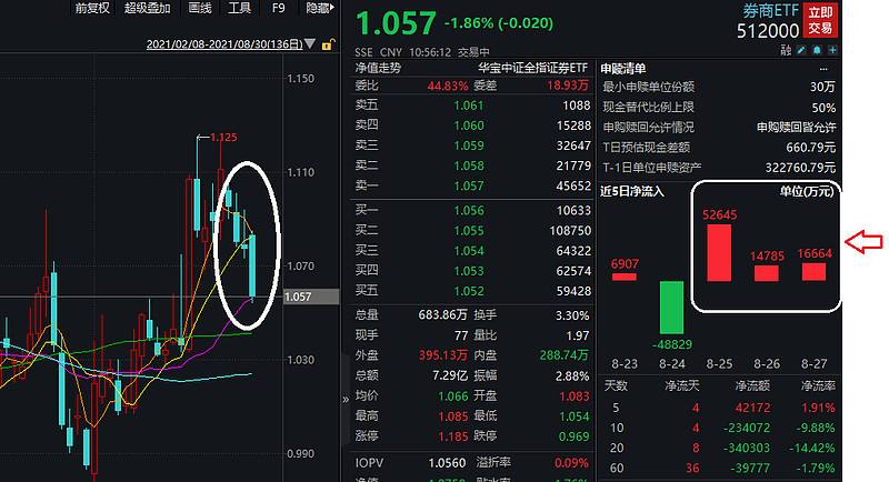 北京上交所上市后券商板块走势_北京证券交易所上市利好哪些板块