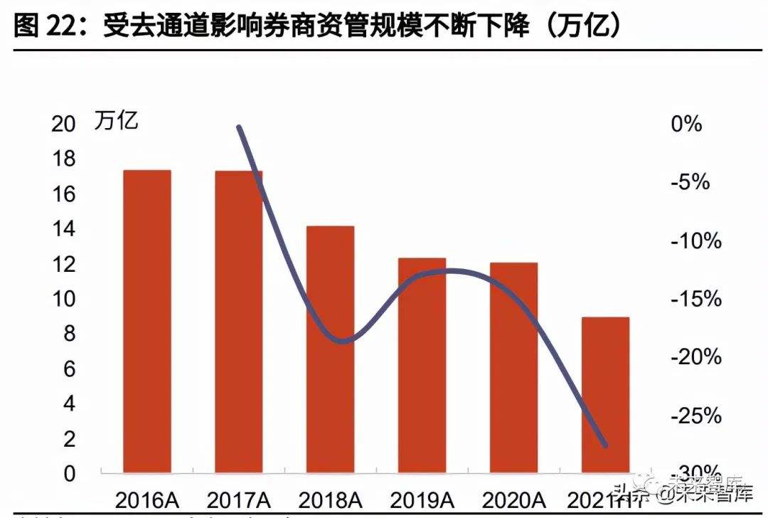 北京上交所上市后券商板块走势_北京证券交易所上市利好哪些板块