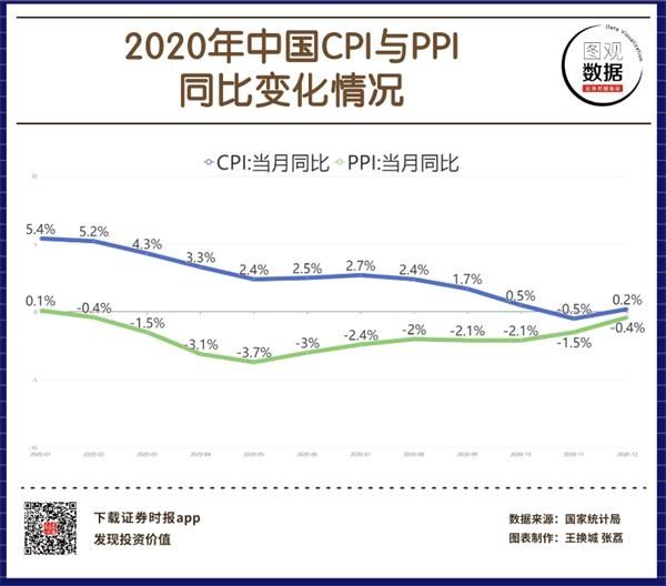 过去34年中国cpi走势变化_中国近20年cpi数据及走势图