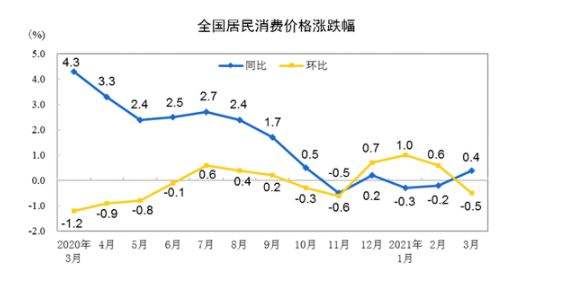 过去34年中国cpi走势变化_中国近20年cpi数据及走势图