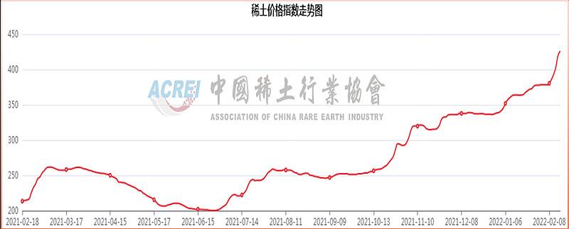 稀土价格指数走势图在哪看_在哪里可以看到稀土的价格走势图