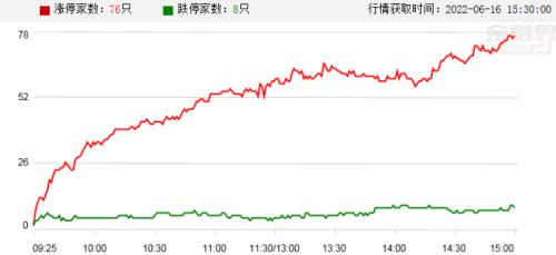 欧美股市昨晚上农业板块走势的简单介绍