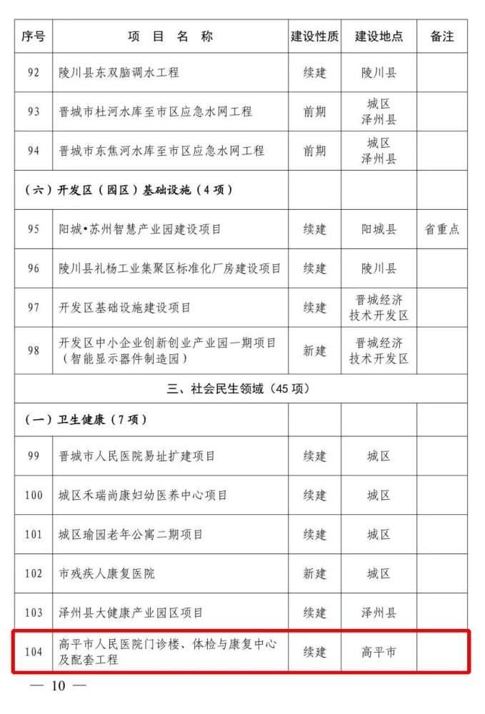 2022高平房价走势_2021年贵阳房价走势图