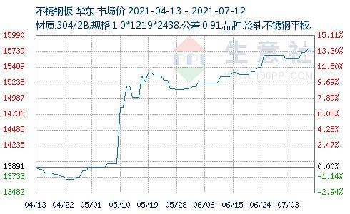 今日铝价期货价格最新行情走势的简单介绍