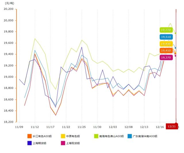 今日铝价期货价格最新行情走势的简单介绍