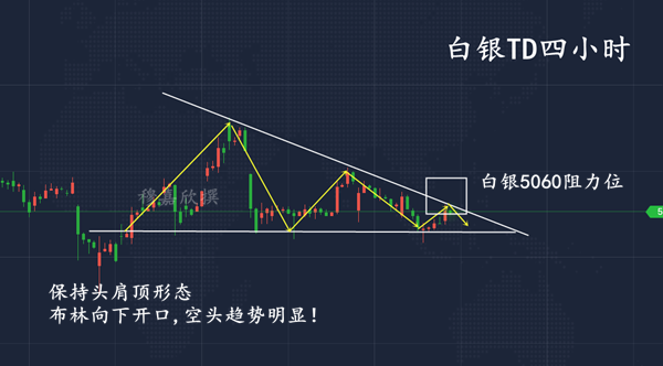 美国大选后黄金白银走势_美国大选黄金金价走势分析