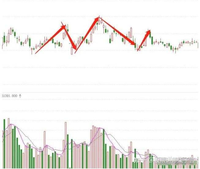 如何分析一只股票的走势_如何判断一只股票未来走势