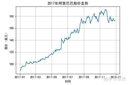 如何分析一只股票的走势_如何判断一只股票未来走势