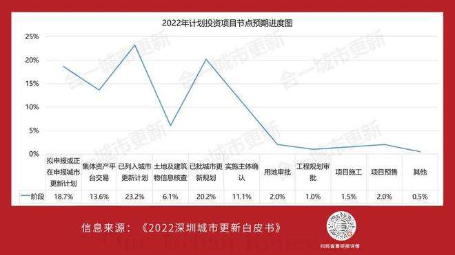 惠州临深房价2022走势_惠州房价走势最新消息2020