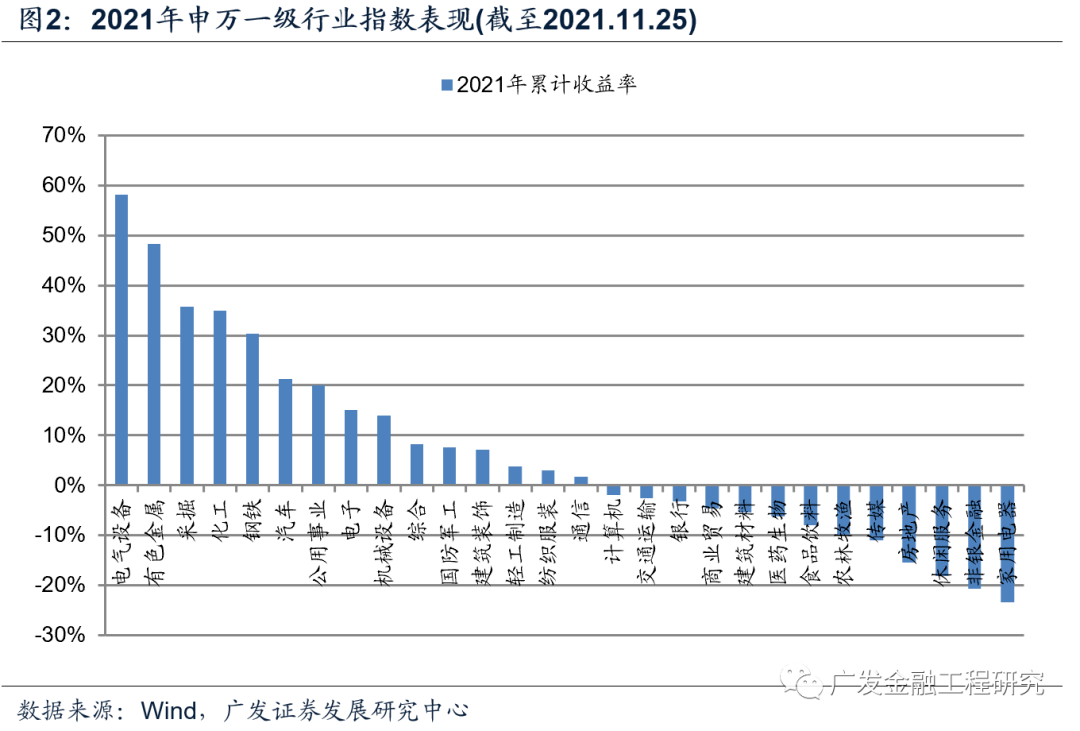 关于科技基金2022年走势的信息