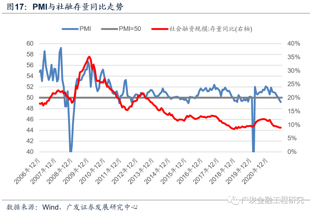 关于科技基金2022年走势的信息