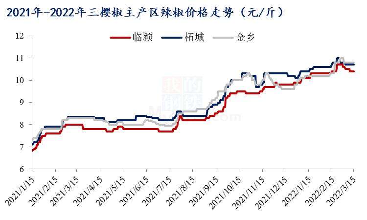 2016年干辣椒价格走势图的简单介绍