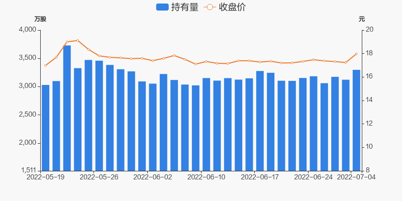 4月7号达安基因的走势_达安基因走势图东方财富网