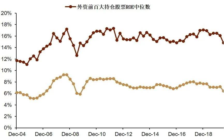 外资股票下周走势分析的简单介绍