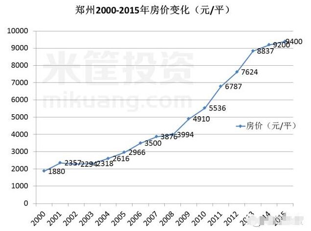 石家庄近10年房价走势_石家庄房价近几年房价走势