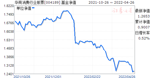 首份消费股票走势分析的简单介绍