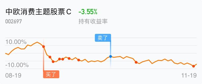 首份消费股票走势分析的简单介绍