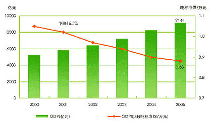 上海能源2019年走势图的简单介绍