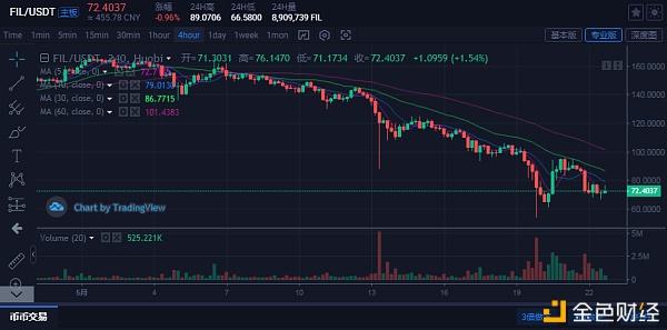 fil文件币价格走势_fil币历史价格走势图