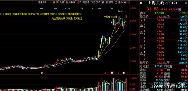 A股金针探底回升后第二天走势的简单介绍