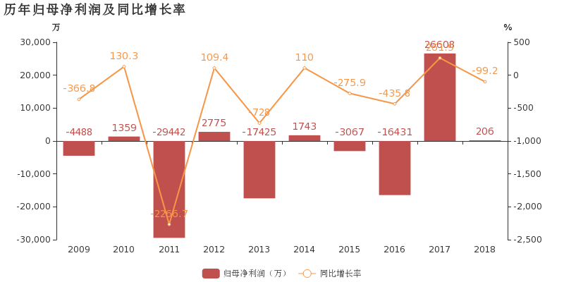 丹化科技近30日行情走势_丹化科技股票历史最低价位多少