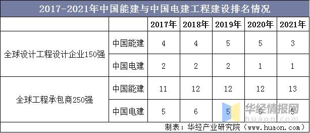 中国能建走势近似中国电建的简单介绍