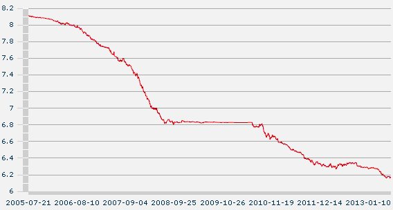 人民币国际市场价格走势_国际金价人民币走势图 今日