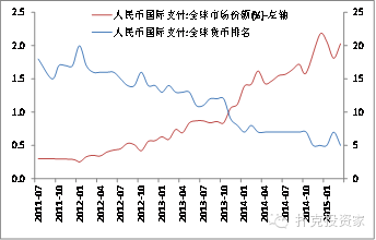 人民币国际市场价格走势_国际金价人民币走势图 今日