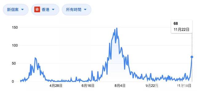 关于香港3月份疫情走势图表的信息