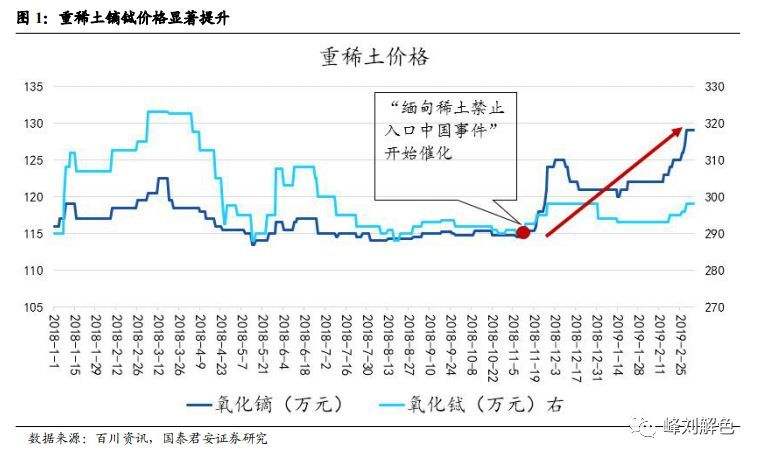 稀土价格行情走势分析_稀土价格走势及未来行情展望