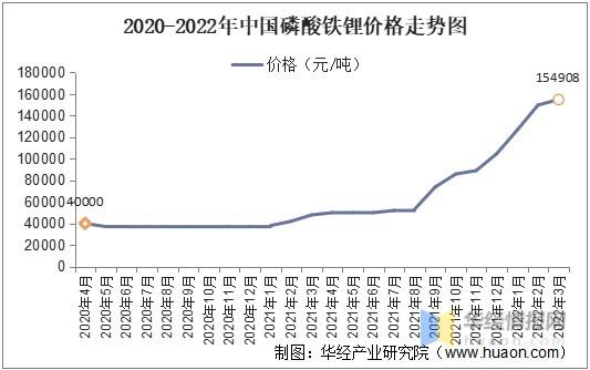 关于河北废铁的价格走势图2021的信息